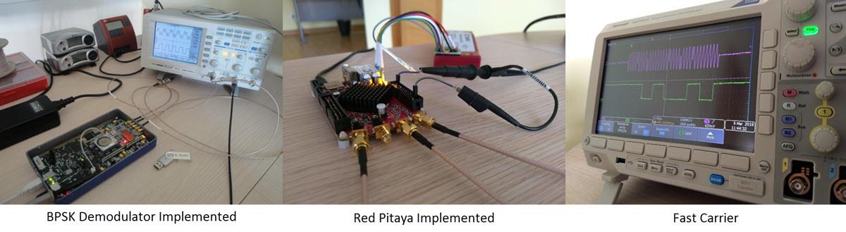 Zipcores Digital Modulation & RF IP Cores